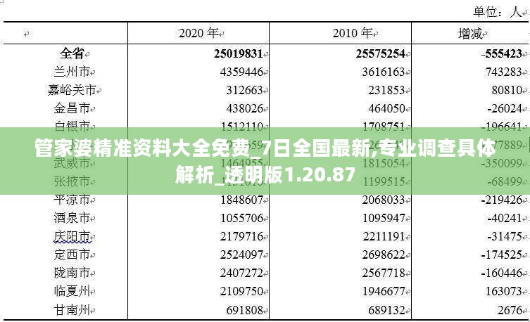 管家婆精准资料大全免费_7日全国最新,专业调查具体解析_透明版1.20.87