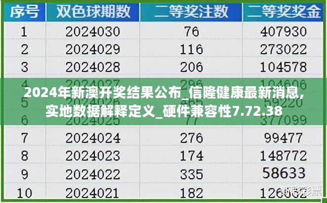 2024年新澳开奖结果公布_信隆健康最新消息,实地数据解释定义_硬件兼容性7.72.38