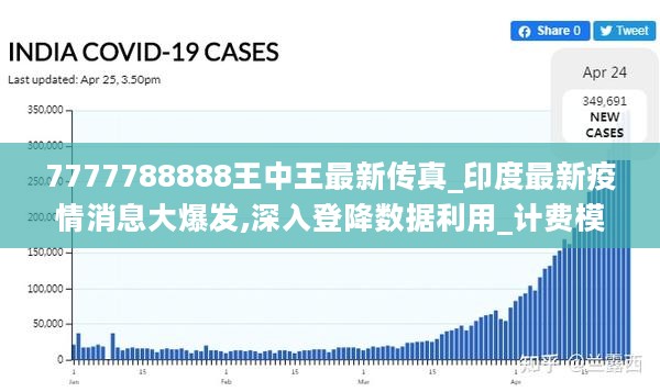 7777788888王中王最新传真_印度最新疫情消息大爆发,深入登降数据利用_计费模型8.10.57