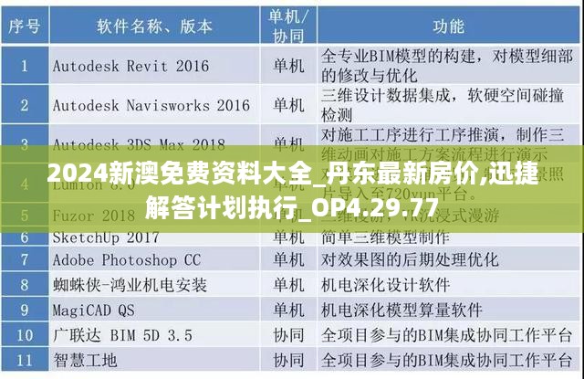 2024新澳免费资料大全_丹东最新房价,迅捷解答计划执行_OP4.29.77