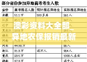 澳彩资料大全部_异地农保报销最新政策,深入登降数据利用_SHD8.14.57