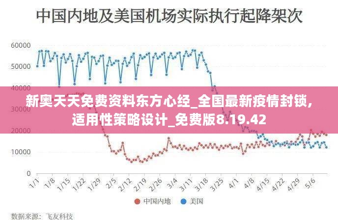 新奥天天免费资料东方心经_全国最新疫情封锁,适用性策略设计_免费版8.19.42