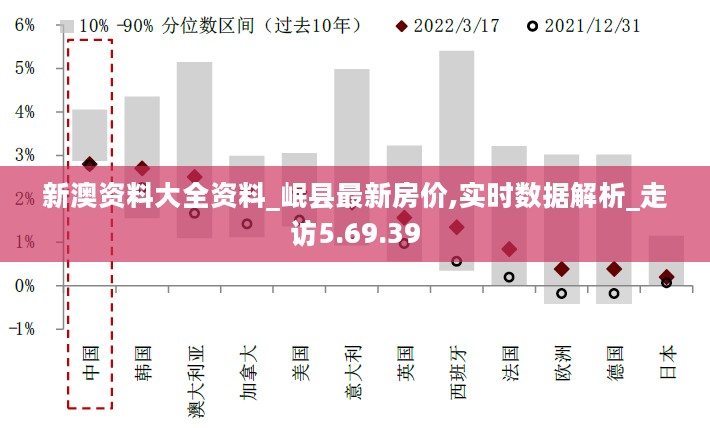 新澳资料大全资料_岷县最新房价,实时数据解析_走访5.69.39