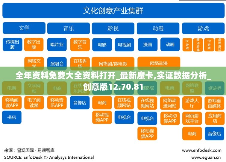 全年资料免费大全资料打开_最新魔卡,实证数据分析_创意版12.70.81