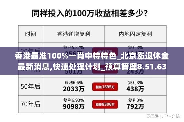 香港最准100%一肖中特特色_北京涨退休金最新消息,快速处理计划_预算管理8.51.63