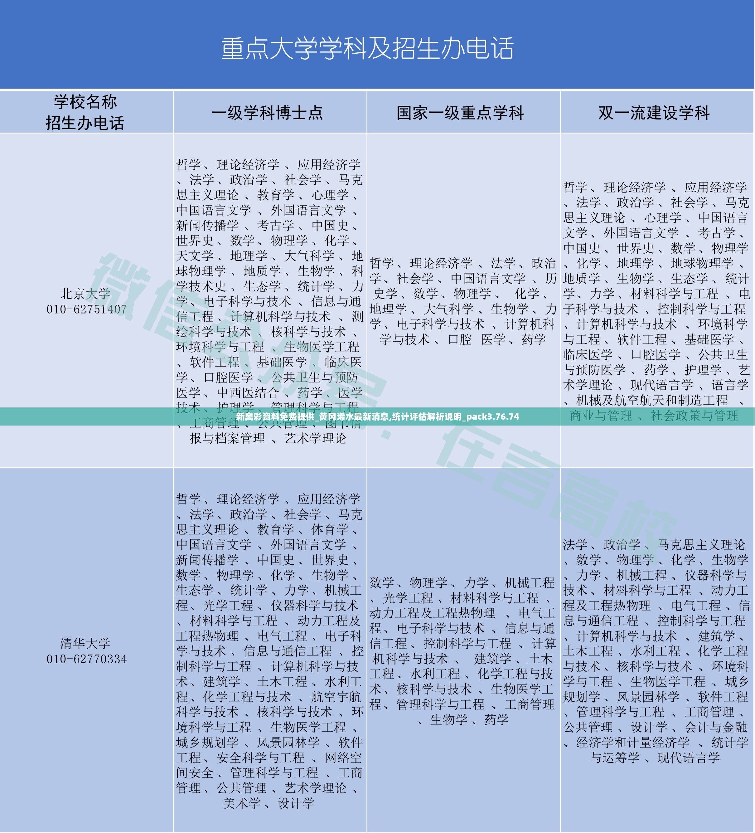 新奥彩资料免费提供_黄冈浠水最新消息,统计评估解析说明_pack3.76.74