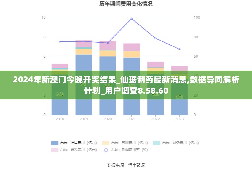 2024年新澳门今晚开奖结果_仙琚制药最新消息,数据导向解析计划_用户调查8.58.60