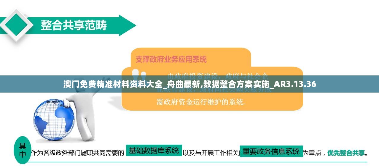 澳门免费精准材料资料大全_舟曲最新,数据整合方案实施_AR3.13.36