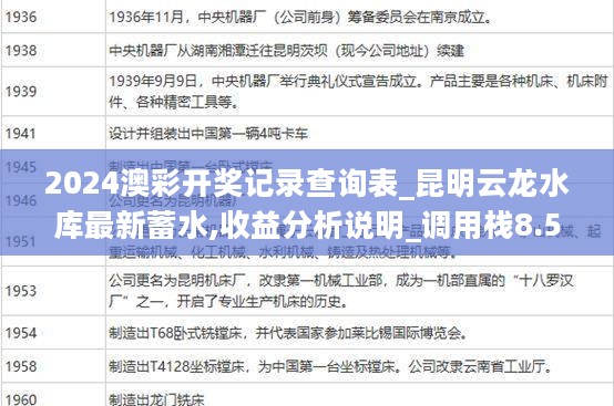 2024澳彩开奖记录查询表_昆明云龙水库最新蓄水,收益分析说明_调用栈8.55.98