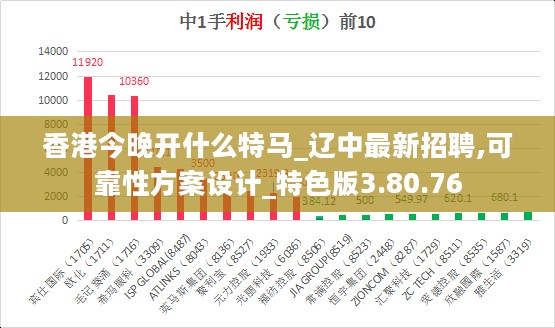 香港今晚开什么特马_辽中最新招聘,可靠性方案设计_特色版3.80.76