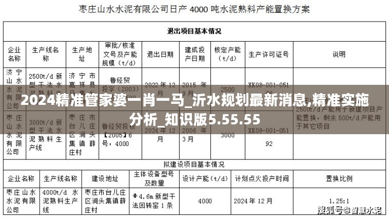 2024精准管家婆一肖一马_沂水规划最新消息,精准实施分析_知识版5.55.55