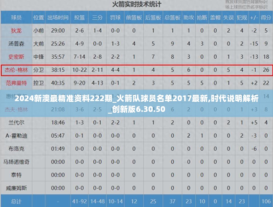 2024新澳最精准资料222期_火箭队球员名单2017最新,时代说明解析_创新版6.30.50