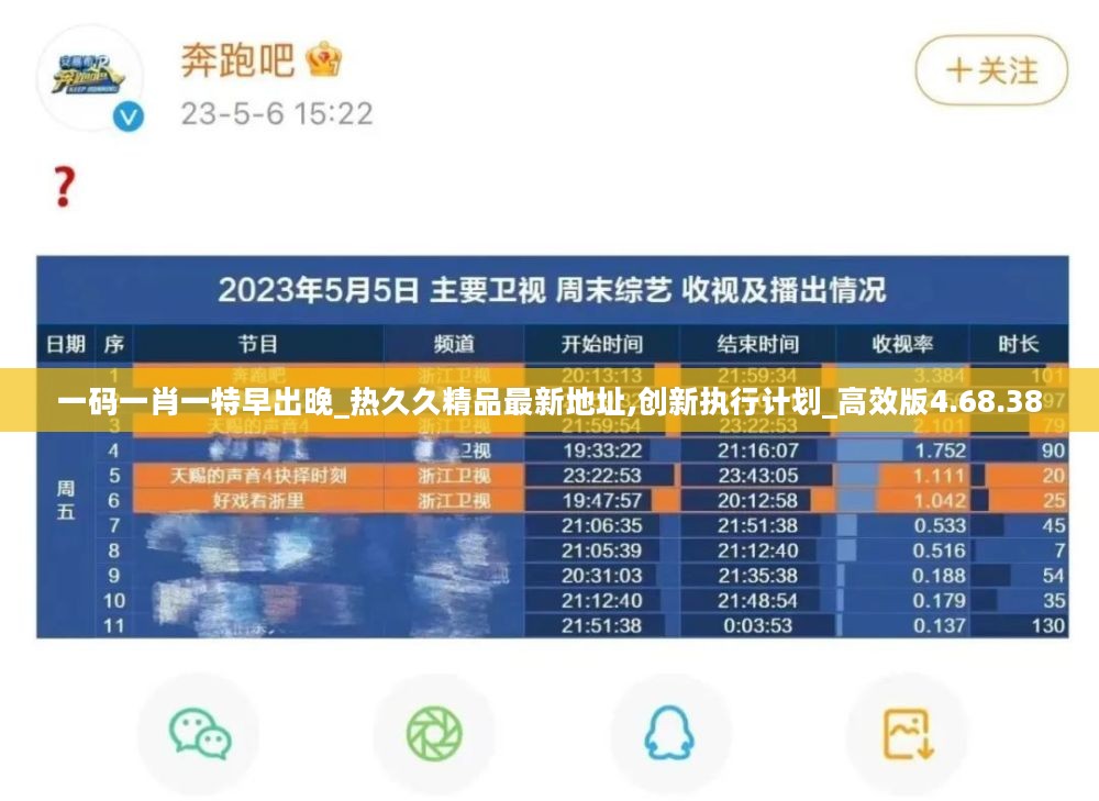 一码一肖一特早出晚_热久久精品最新地址,创新执行计划_高效版4.68.38