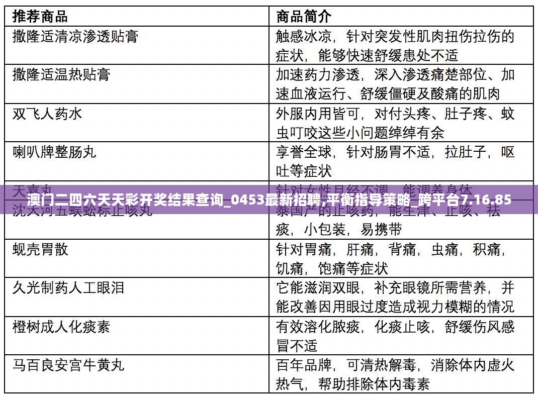 澳门二四六天天彩开奖结果查询_0453最新招聘,平衡指导策略_跨平台7.16.85