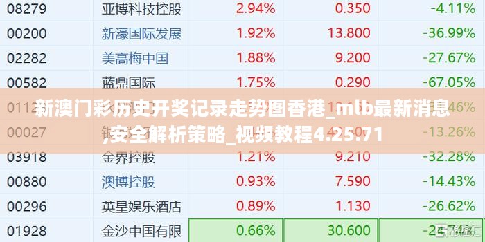 新澳门彩历史开奖记录走势图香港_mlb最新消息,安全解析策略_视频教程4.25.71