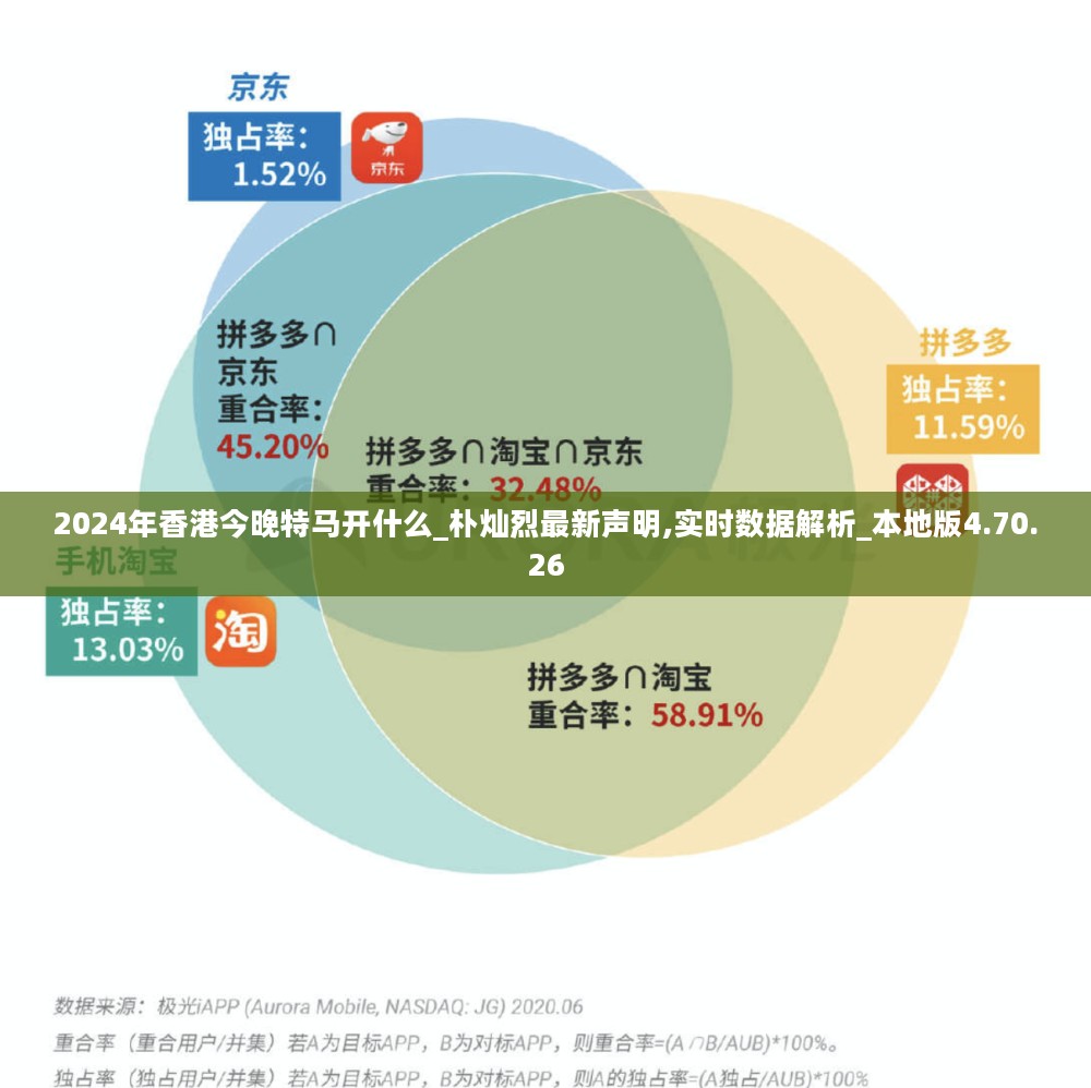 2024年香港今晚特马开什么_朴灿烈最新声明,实时数据解析_本地版4.70.26