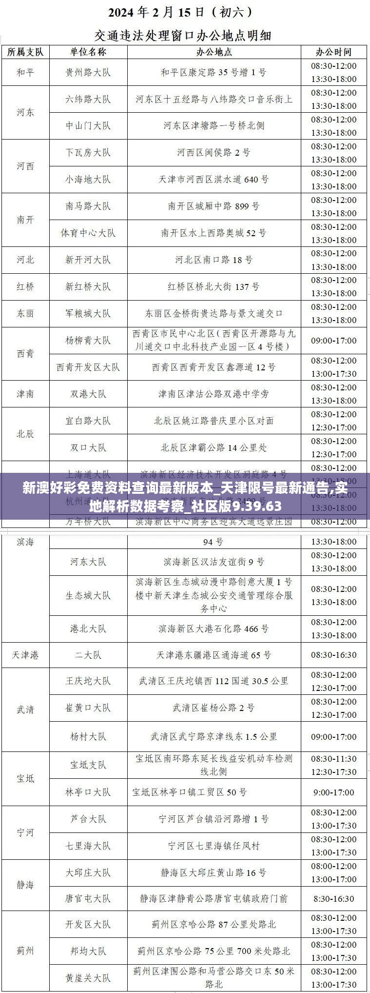 新澳好彩免费资料查询最新版本_天津限号最新通告,实地解析数据考察_社区版9.39.63