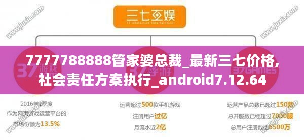 7777788888管家婆总裁_最新三七价格,社会责任方案执行_android7.12.64