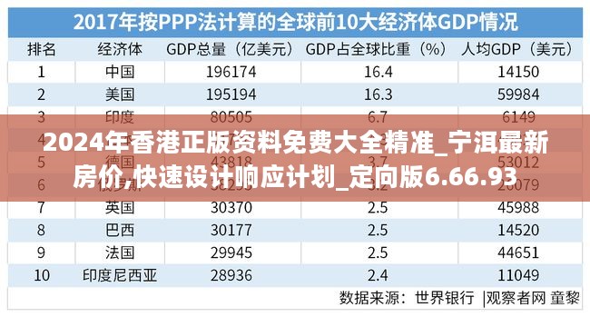 2024年香港正版资料免费大全精准_宁洱最新房价,快速设计响应计划_定向版6.66.93