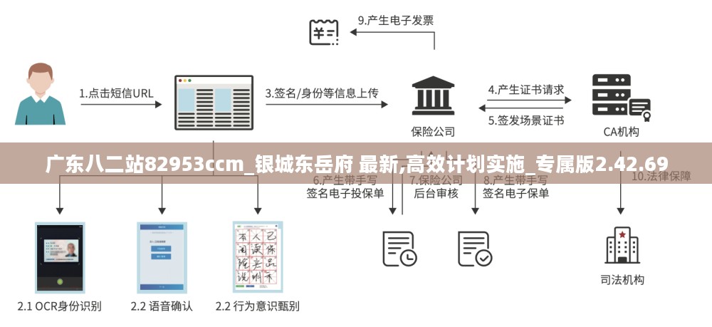 广东八二站82953ccm_银城东岳府 最新,高效计划实施_专属版2.42.69