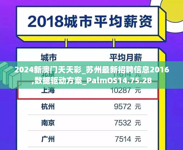 2024新澳门天天彩_苏州最新招聘信息2016,数据驱动方案_PalmOS14.75.28