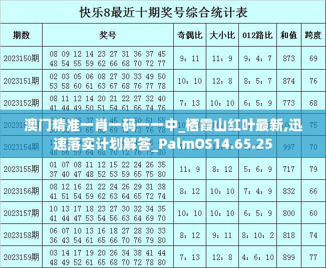 澳门精准一肖一码一一中_栖霞山红叶最新,迅速落实计划解答_PalmOS14.65.25