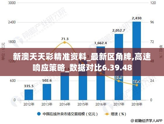 新澳天天彩精准资料_最新区角牌,高速响应策略_数据对比6.39.48