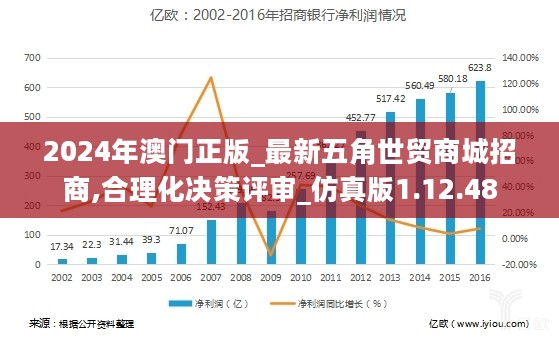 2024年澳门正版_最新五角世贸商城招商,合理化决策评审_仿真版1.12.48