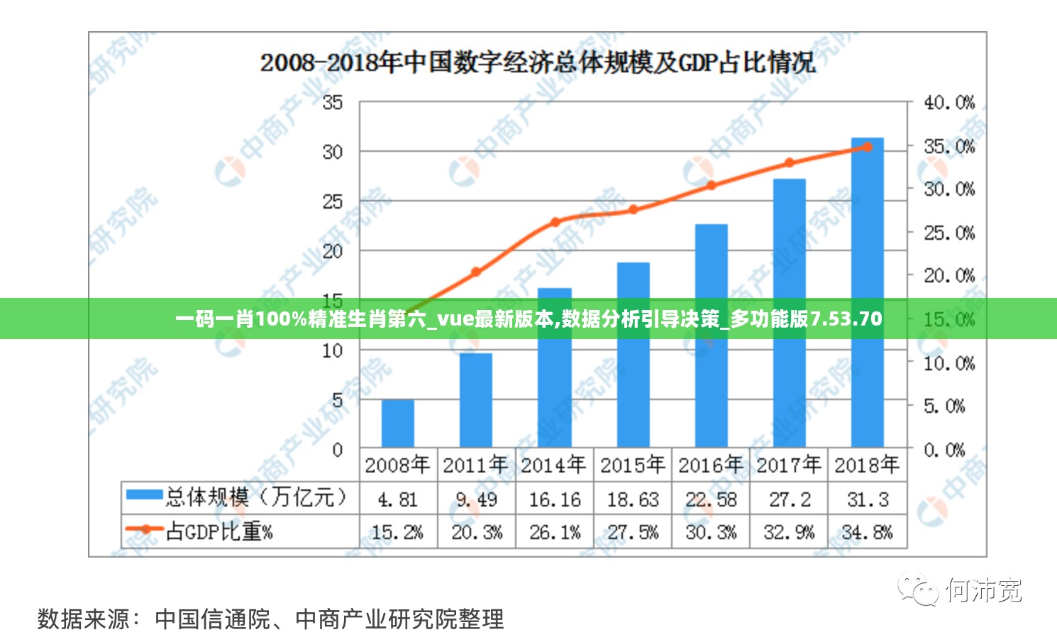 一码一肖100%精准生肖第六_vue最新版本,数据分析引导决策_多功能版7.53.70