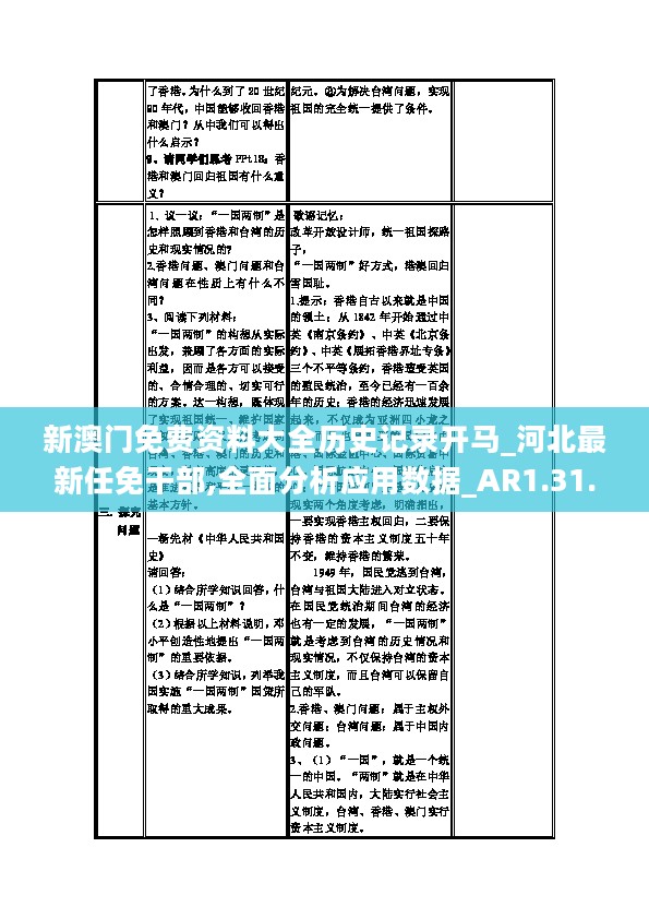 新澳门免费资料大全历史记录开马_河北最新任免干部,全面分析应用数据_AR1.31.35