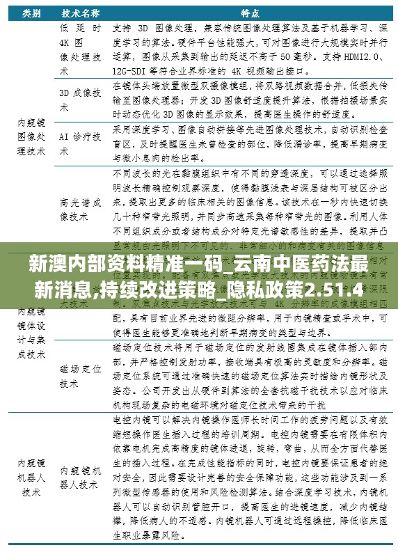 新澳内部资料精准一码_云南中医药法最新消息,持续改进策略_隐私政策2.51.48