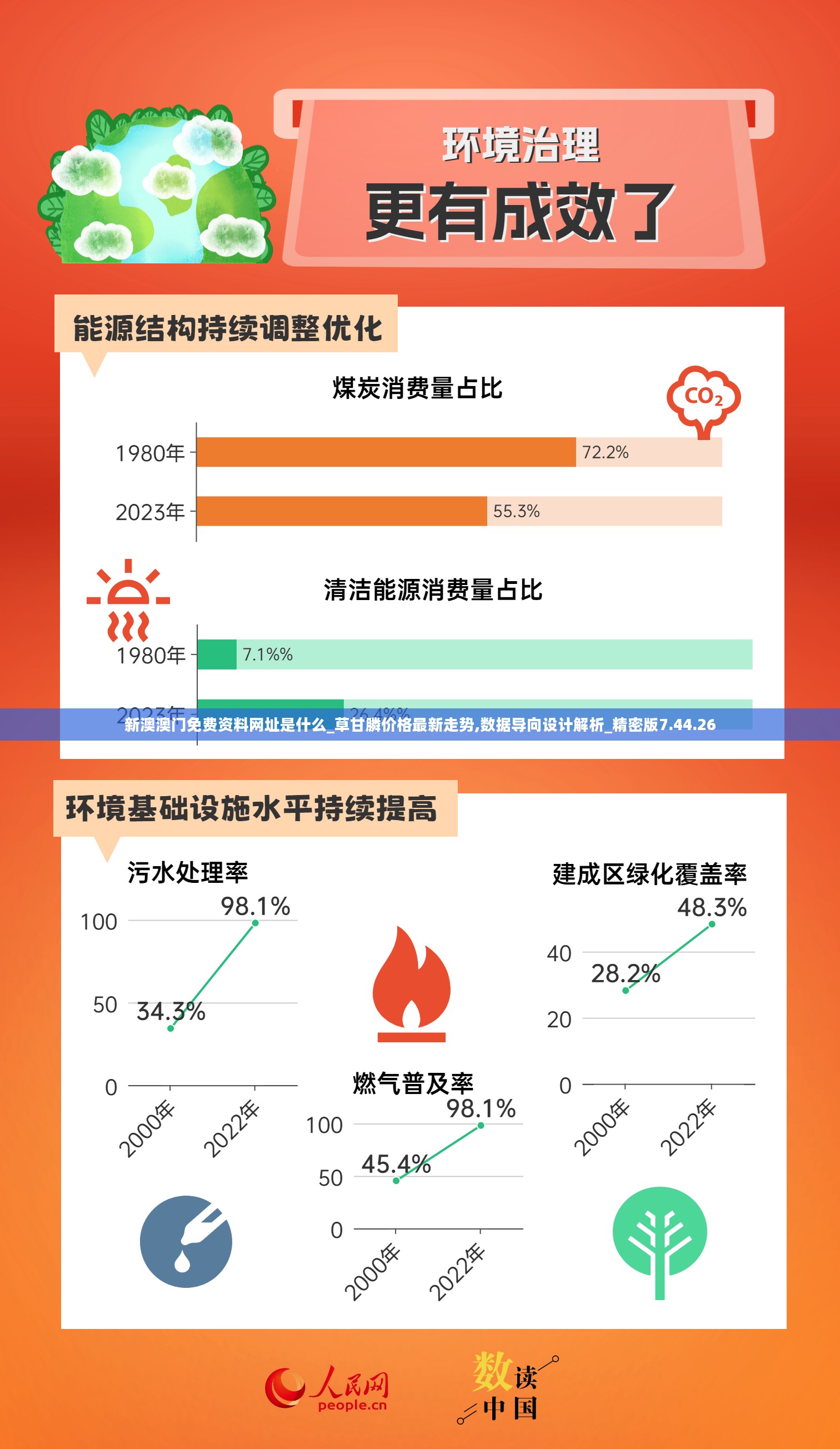 新澳澳门免费资料网址是什么_草甘膦价格最新走势,数据导向设计解析_精密版7.44.26