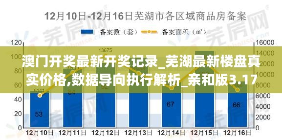 澳门开奖最新开奖记录_芜湖最新楼盘真实价格,数据导向执行解析_亲和版3.17.55