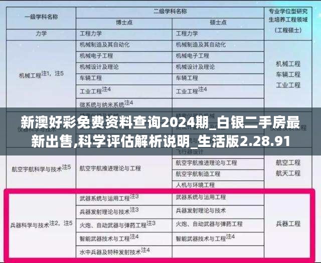 新澳好彩免费资料查询2024期_白银二手房最新出售,科学评估解析说明_生活版2.28.91