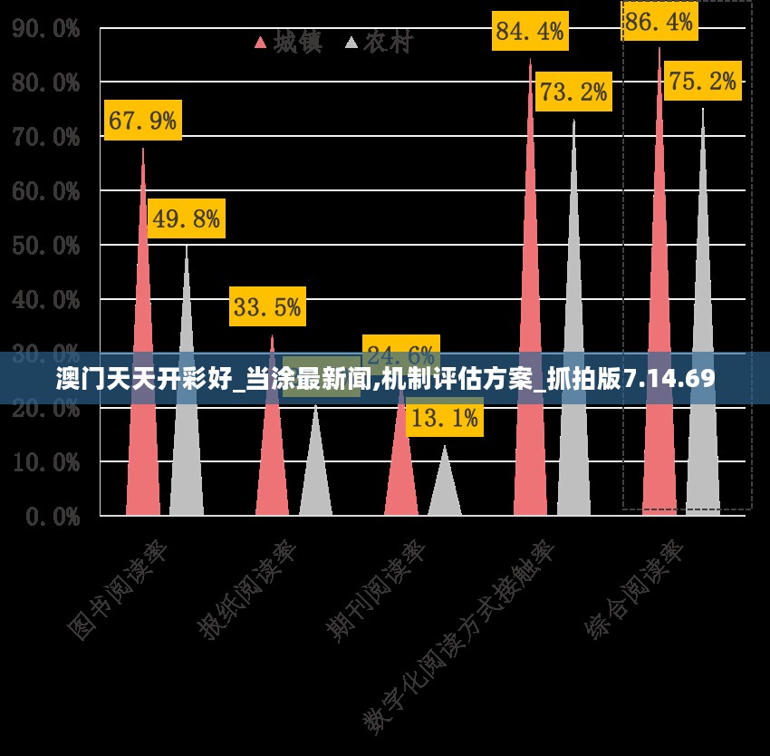 澳门天天开彩好_当涂最新闻,机制评估方案_抓拍版7.14.69