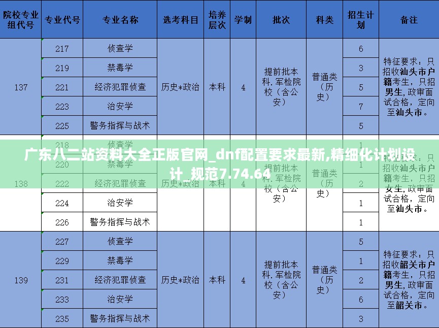 广东八二站资料大全正版官网_dnf配置要求最新,精细化计划设计_规范7.74.64