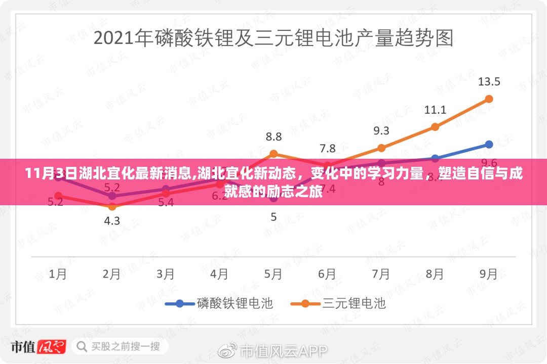 湖北宜化新动态，励志之旅中的学习力量与自信塑造之路