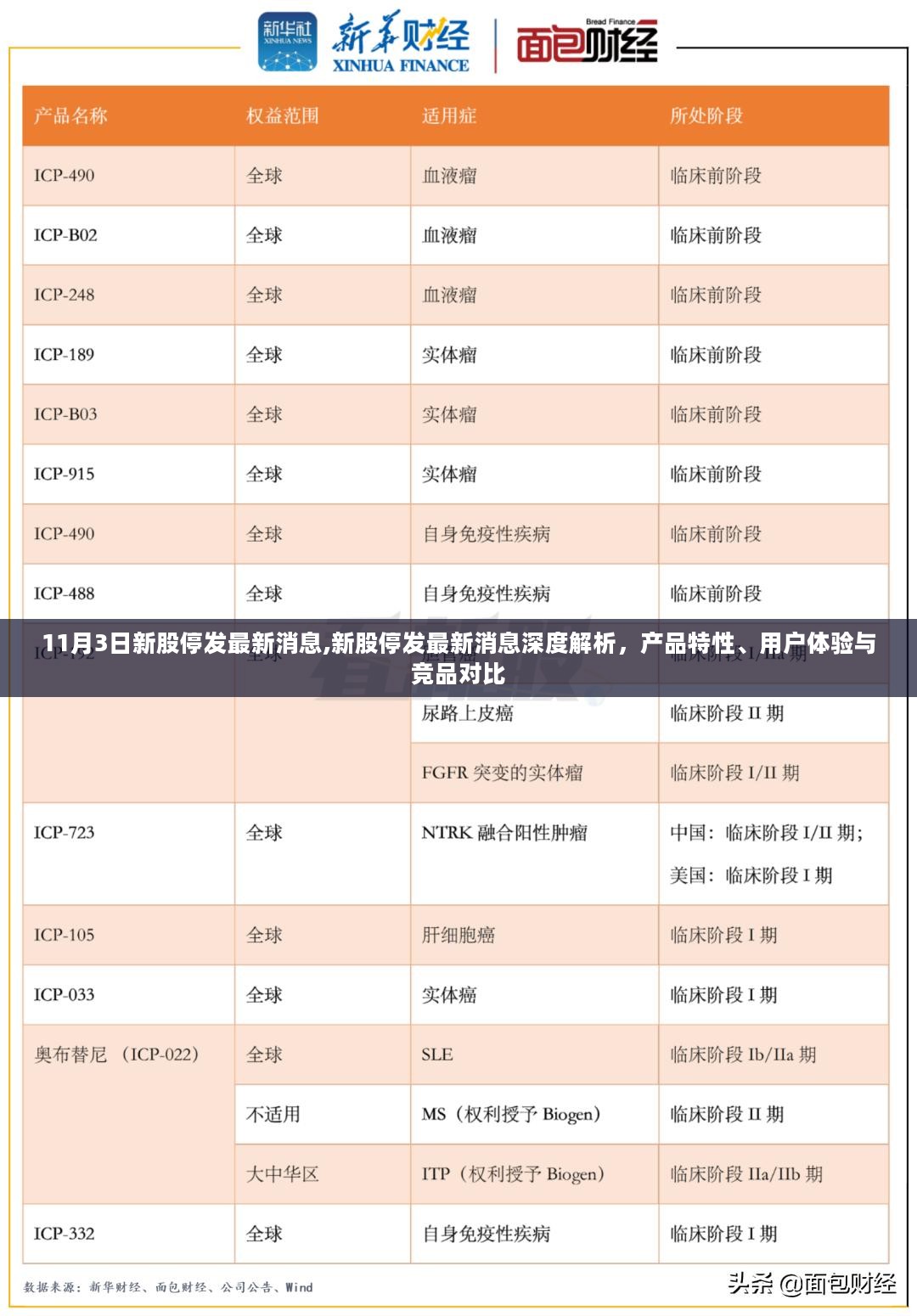 新股停发最新消息解析，产品特性、用户体验与竞品对比深度探讨