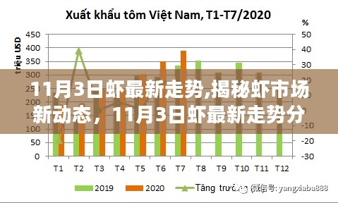 揭秘虾市场新动态，11月3日虾最新走势分析