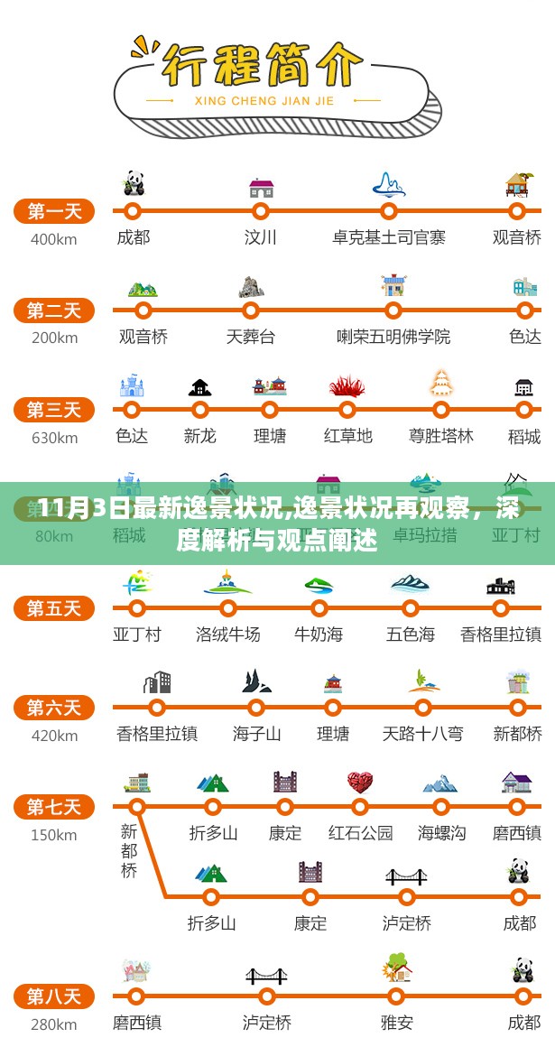 逸景最新状况深度解析与观点阐述——11月3日观察报告