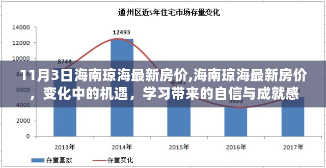 海南琼海最新房价动态，变化中的机遇，学习带来的自信与成就感