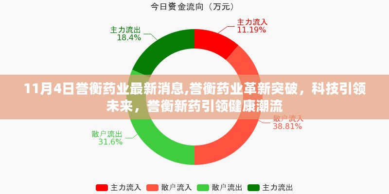 誉衡药业革新突破，科技引领健康潮流新篇章（或誉衡新药引领未来健康潮流）