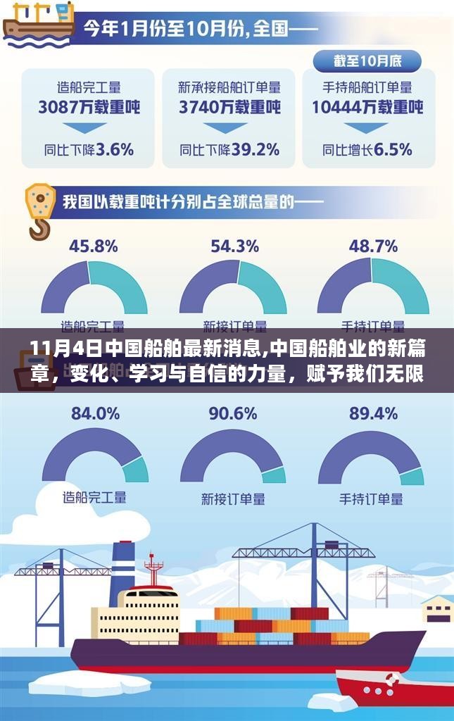 中国船舶业新篇章，变化、学习与自信的力量开启无限可能之旅