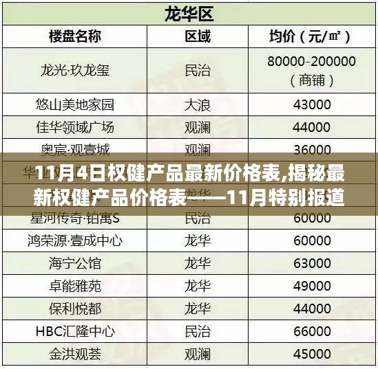 揭秘，权健产品最新价格表——11月特别报道