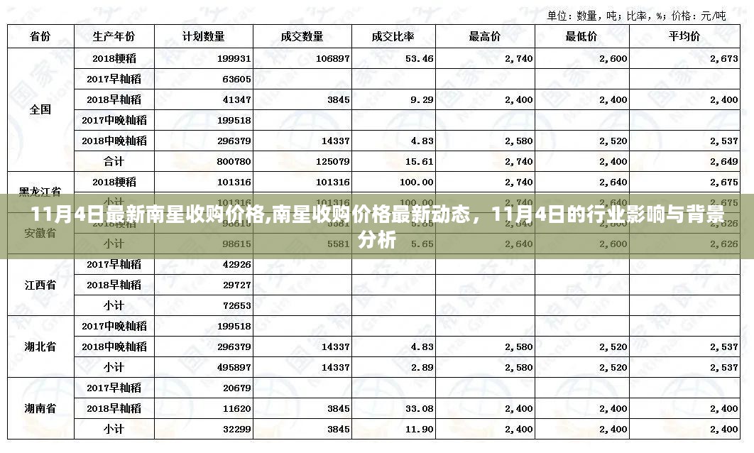 11月4日南星收购价格最新动态及行业影响背景分析