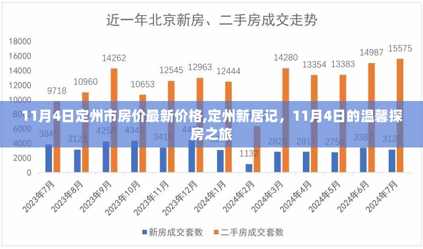 定州市房价最新动态，11月4日温馨探房之旅