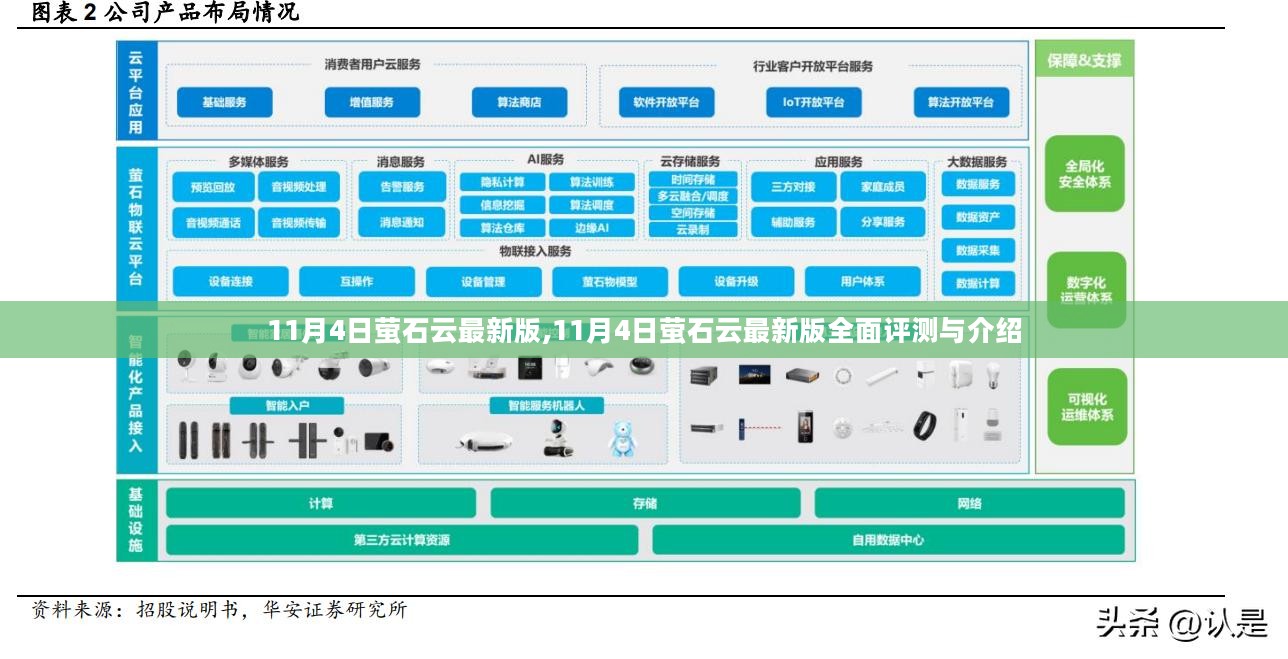 11月4日萤石云最新版详解，全面评测与介绍