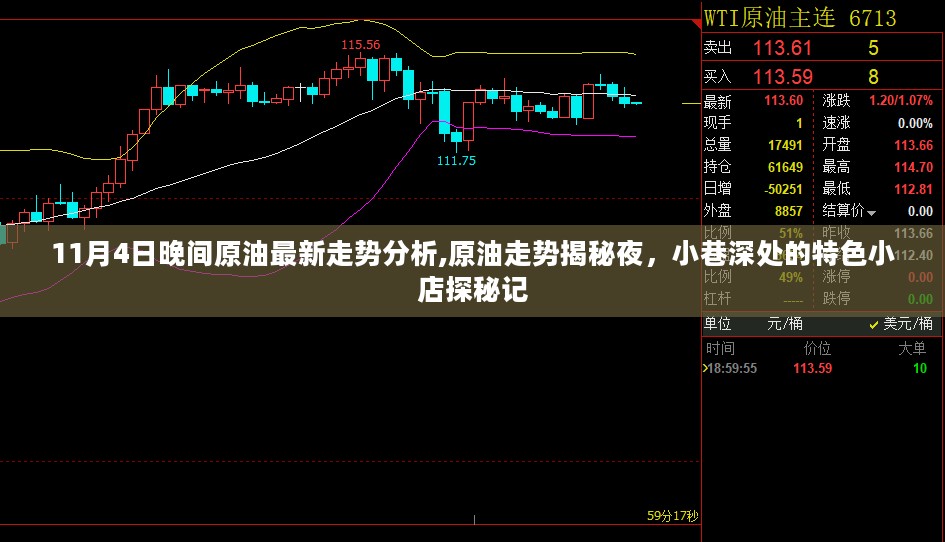 原油走势揭秘夜，特色小店深度解析与最新原油走势分析