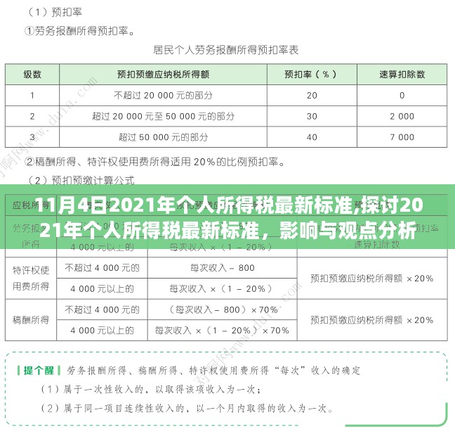 2021年个人所得税最新标准解析，影响与观点分析