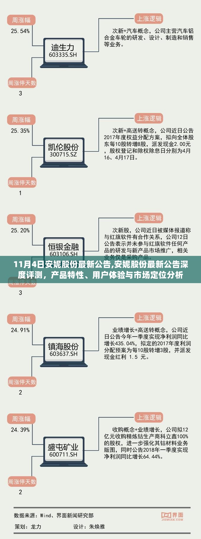 安妮股份最新公告深度解析，产品特性、用户体验与市场定位分析报告发布